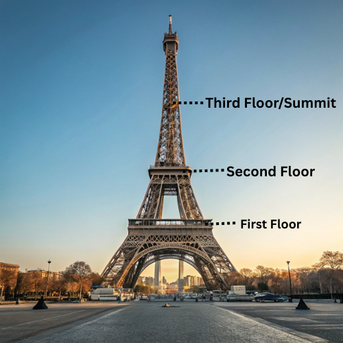 Eiffel-tower-Observation-and-viewing-decks