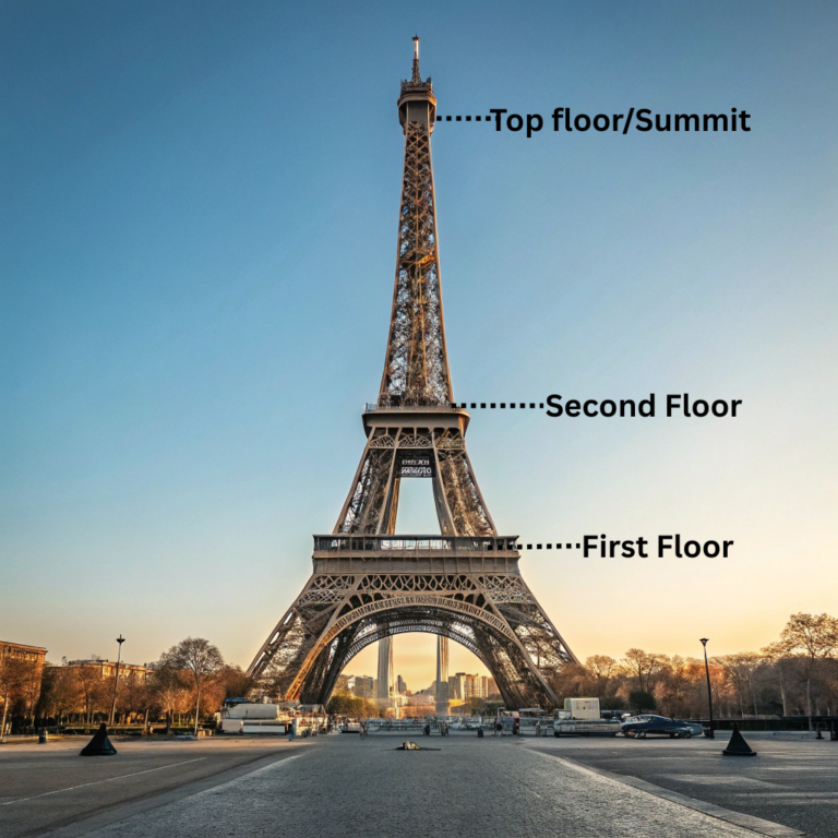 Image of Eiffel tower floors, top floor, second floor and first floor